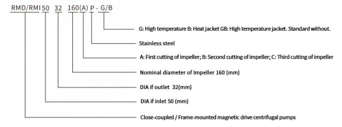 Disesuaikan -20C 120C Suhu Magnetic Drive Pompa Sentrifugal untuk Nitrotoluene 6